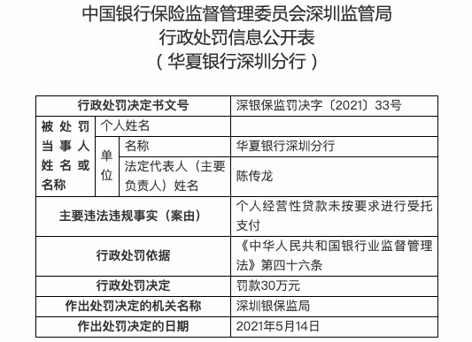 发放贷款承接本行逾期贷款 华夏银行深圳分行因违规被罚60万