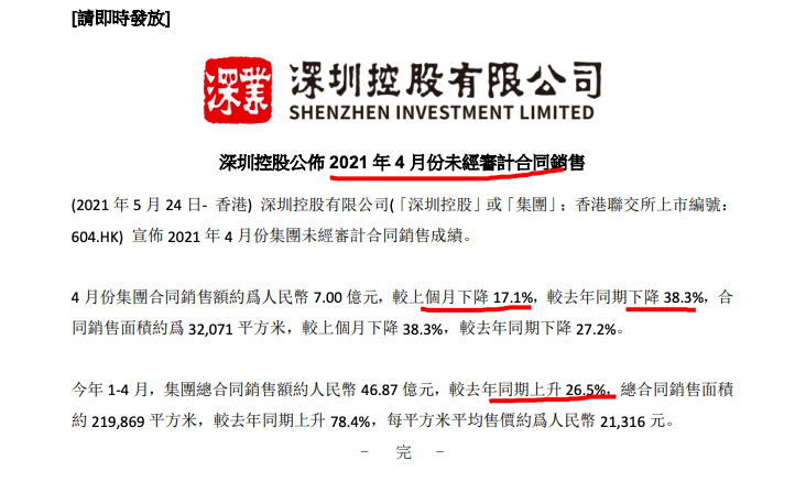深圳控股前4月销售额同比上升26.5% 尚不足年目标三成
