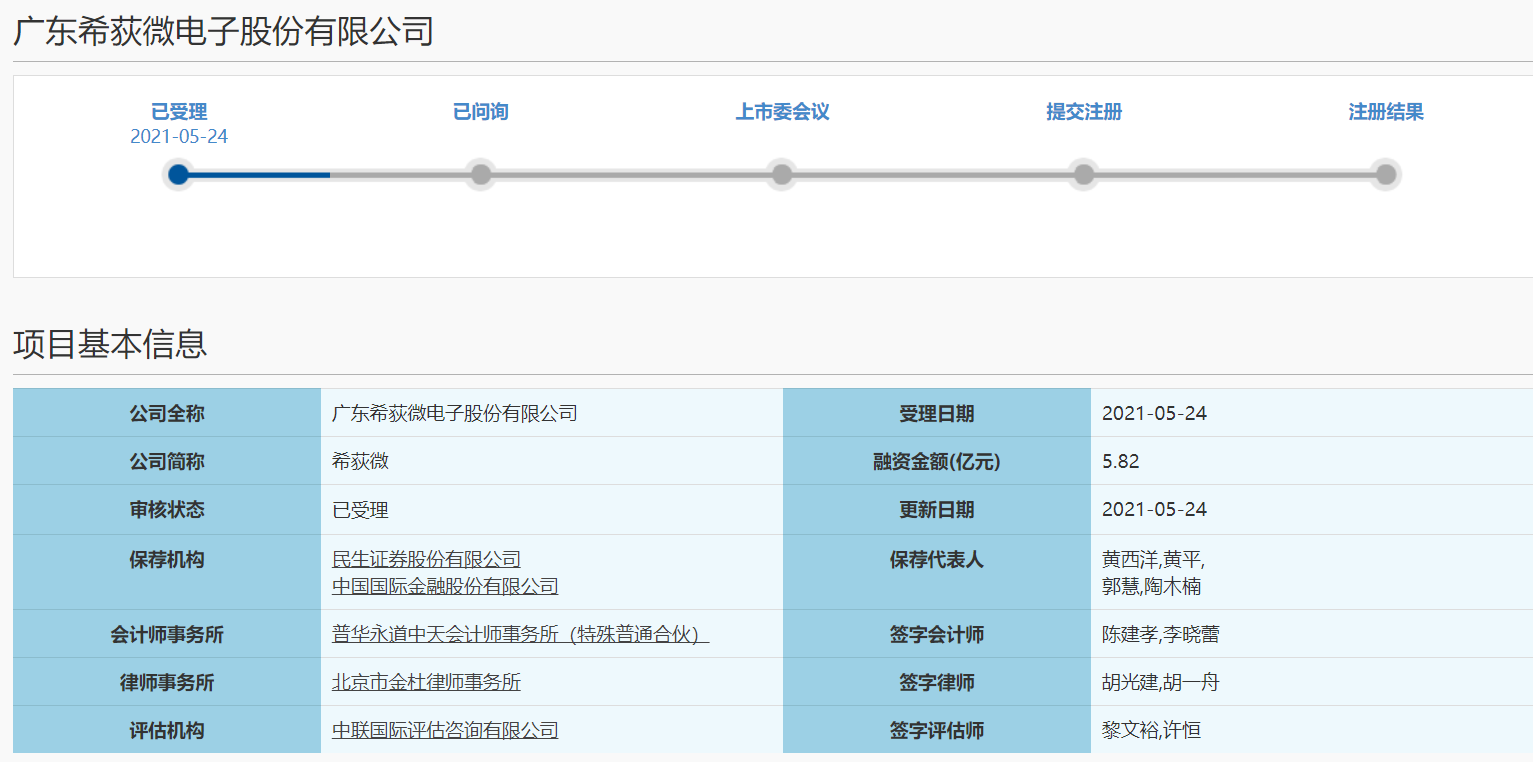 业绩亏损 希荻微拟募资5.82亿冲刺科创板IPO
