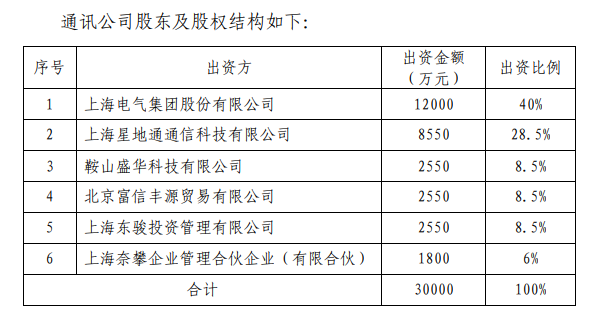 上海电气：子公司应收账款逾期或致损失83亿净利