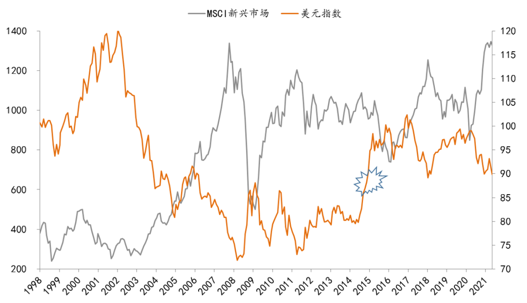 中泰证券李迅雷：人民币的升值趋势及对股市影响