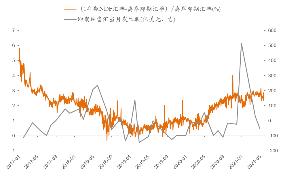 中泰证券李迅雷：人民币的升值趋势及对股市影响