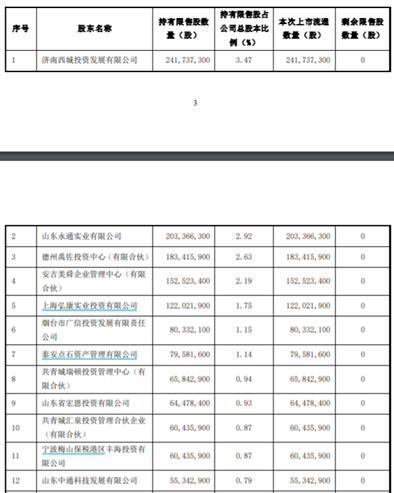 6月迎来券商股解禁潮，4家对应2100亿市值解禁