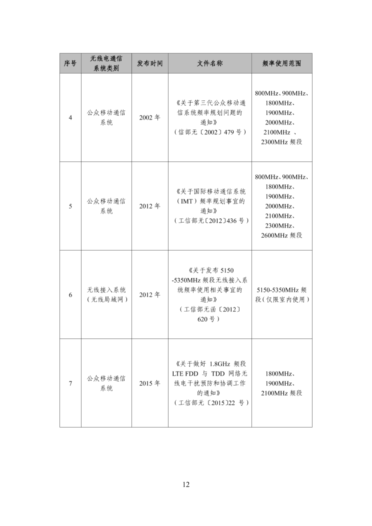 工信部发布工业互联网和物联网无线电频率使用指南