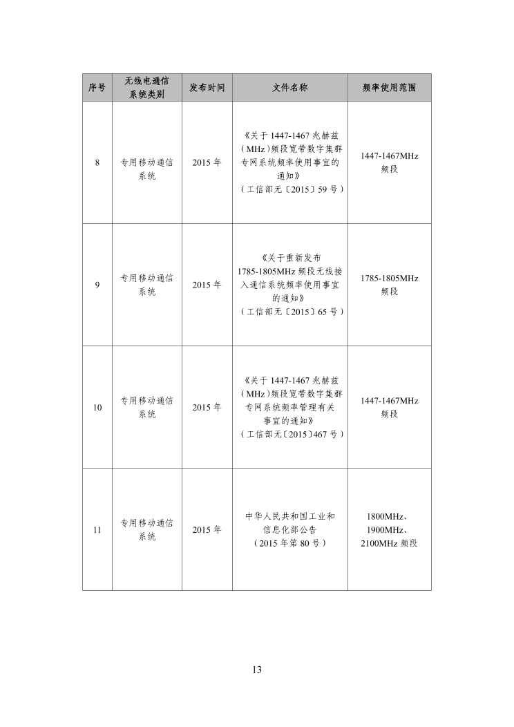 工信部发布工业互联网和物联网无线电频率使用指南