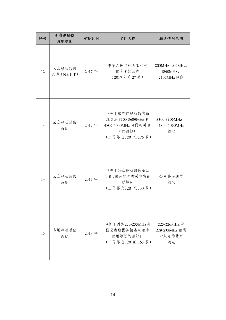 工信部发布工业互联网和物联网无线电频率使用指南