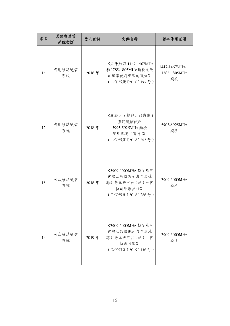 工信部发布工业互联网和物联网无线电频率使用指南
