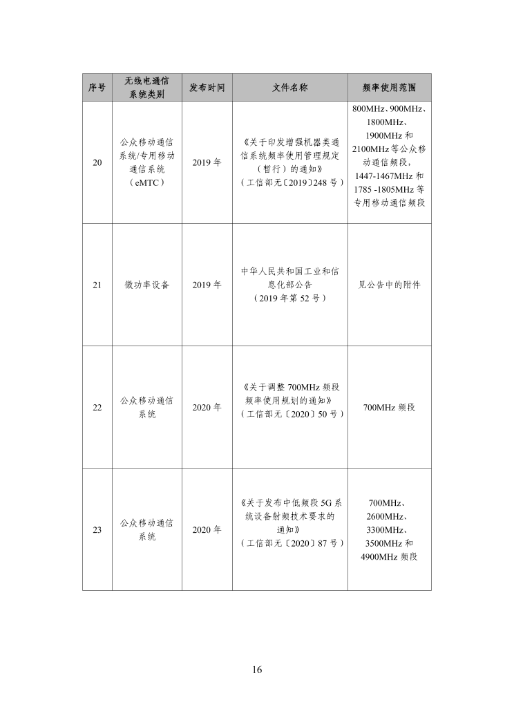 工信部发布工业互联网和物联网无线电频率使用指南