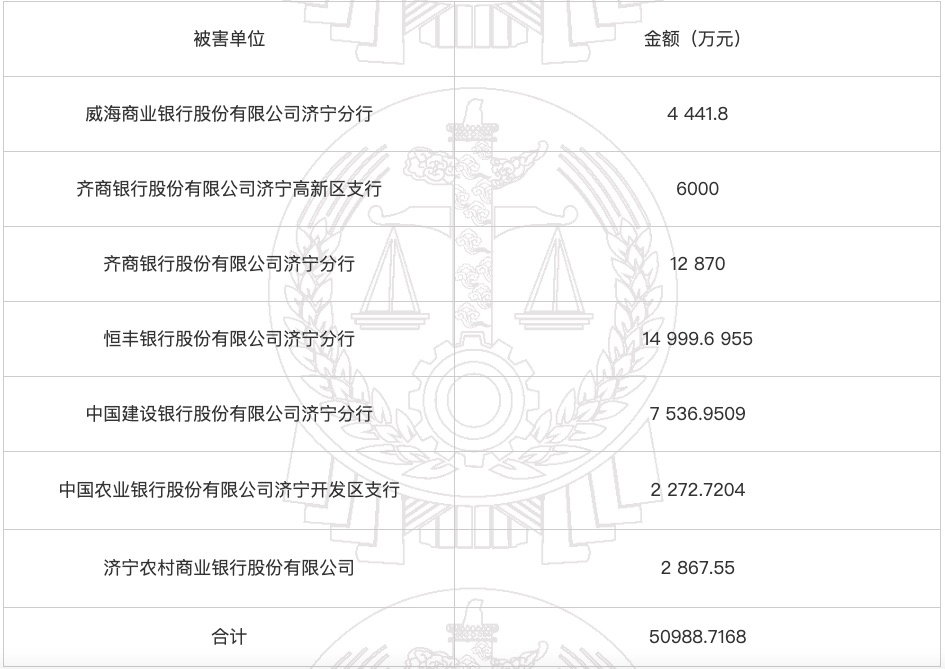 六家银行被萝卜章骗贷5.17亿元，恒丰银行1.5亿齐商银行1.89亿尚未还清