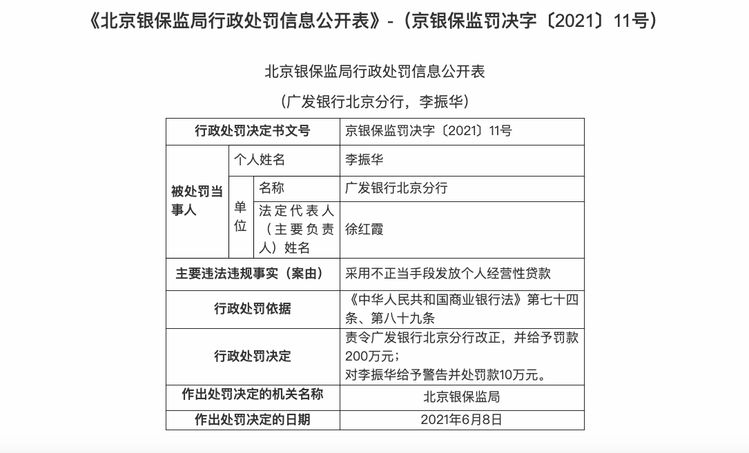 采用不正当手段发放个人经营性贷款 广发银行北京分行被罚200万