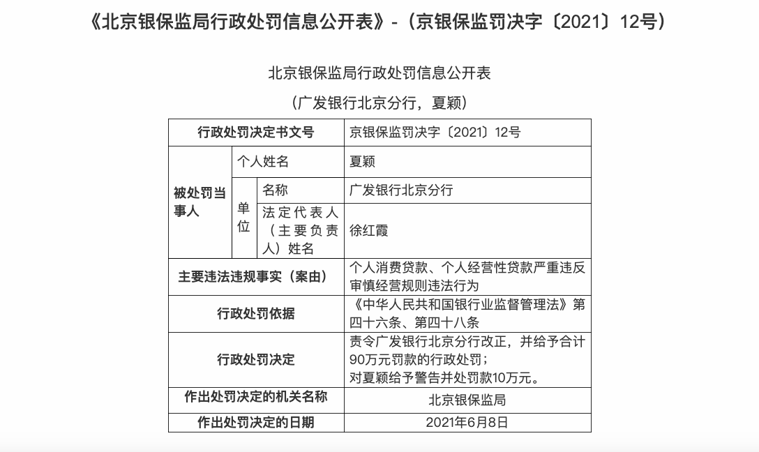 个人经营性贷款严重违反审慎经营规则 广发银行北京分行被罚90万元