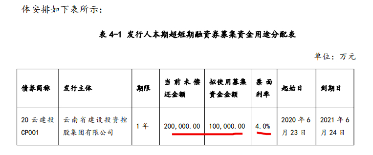 云南建投拟发10亿60天超短期融资券还债 有息债务总余额2640.56亿
