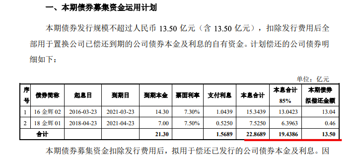 金辉集团13.5亿2021年公司债券（第一期）票面利率6.95%