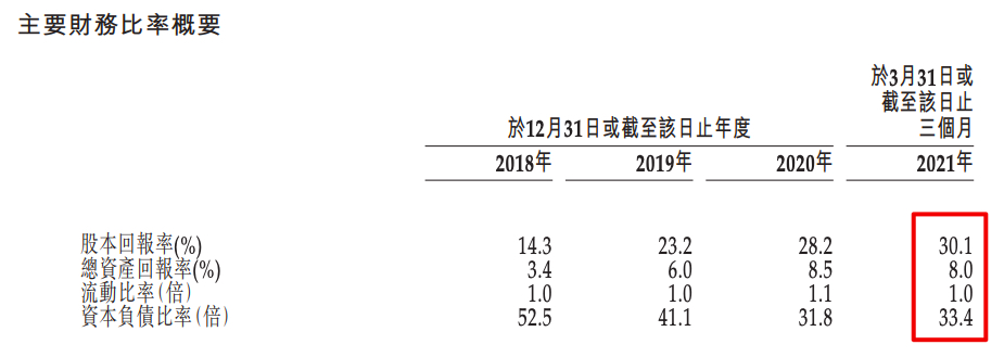 长城物业赴港IPO：碧桂园服务持股15.28% 毛利率低于港股物管公司均值7.5个百分点