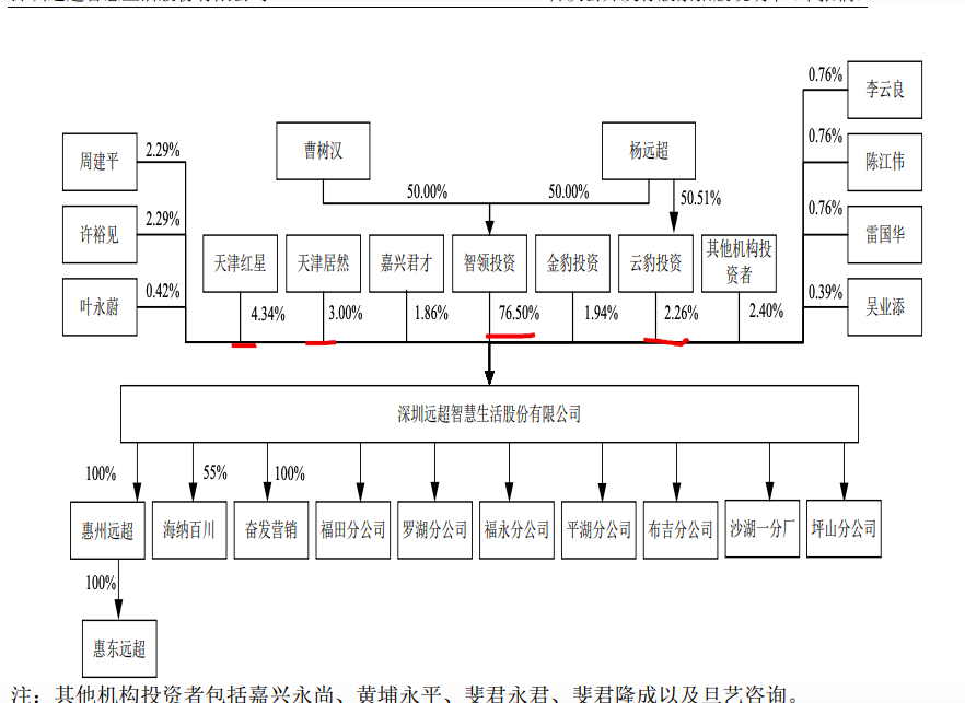 “夫妻店”远超智慧（CBD家居）拟IPO 九成销售依赖经销模式 营收降至三年新低