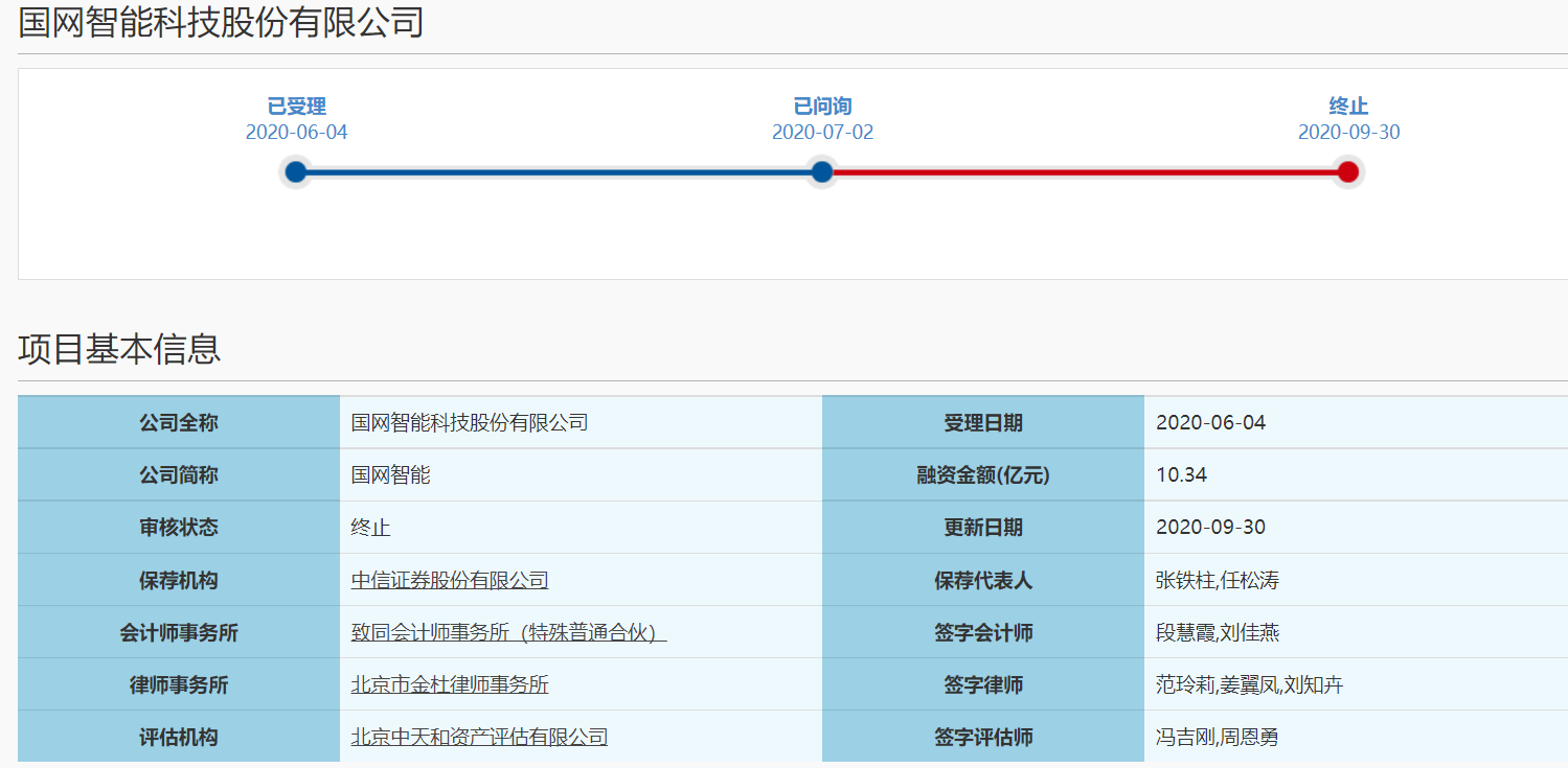 “国网智能”再次闯关科创板IPO，募资缩水1.68亿元