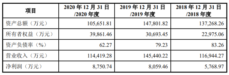 “国网智能”再次闯关科创板IPO，募资缩水1.68亿元