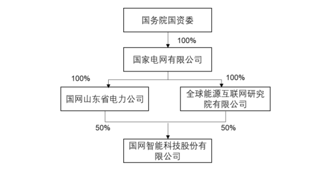 “国网智能”再次闯关科创板IPO，募资缩水1.68亿元