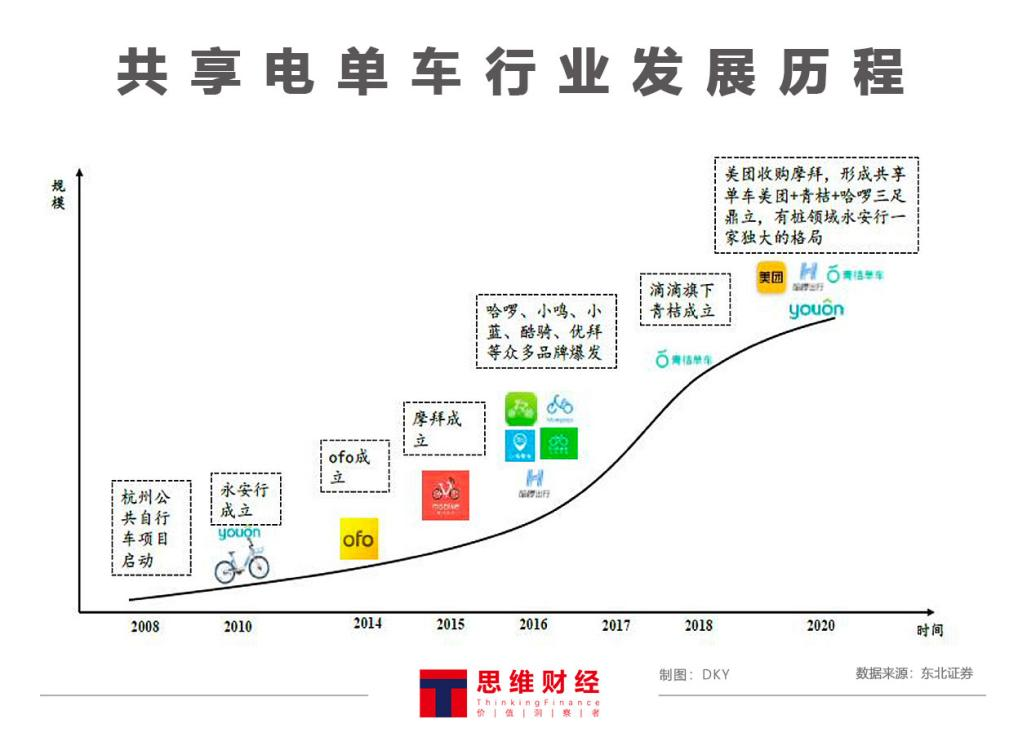 顺风车司机涉嫌威胁乘客，哈啰出行拟纳斯达克上市