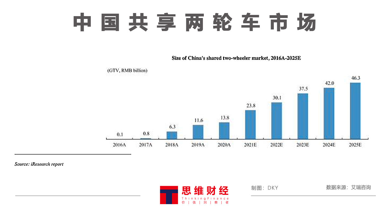 顺风车司机涉嫌威胁乘客，哈啰出行拟纳斯达克上市