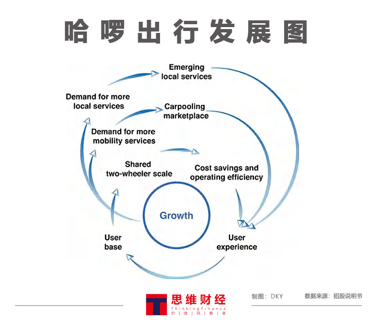 顺风车司机涉嫌威胁乘客，哈啰出行拟纳斯达克上市