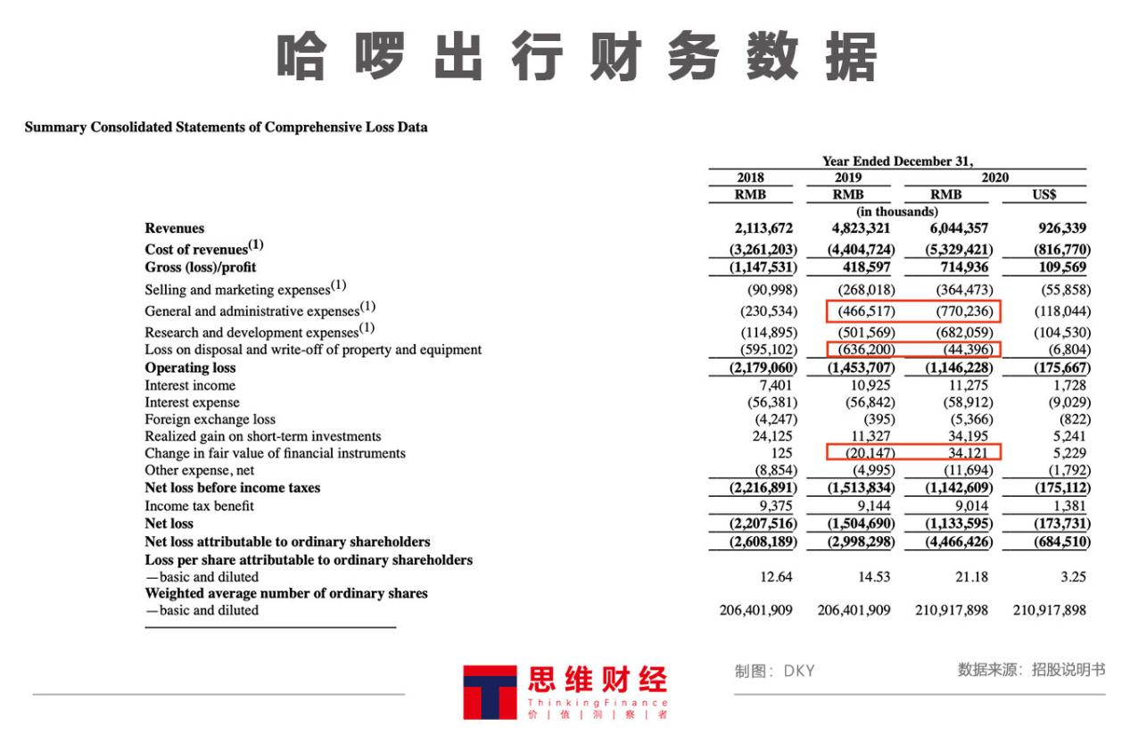 顺风车司机涉嫌威胁乘客，哈啰出行拟纳斯达克上市