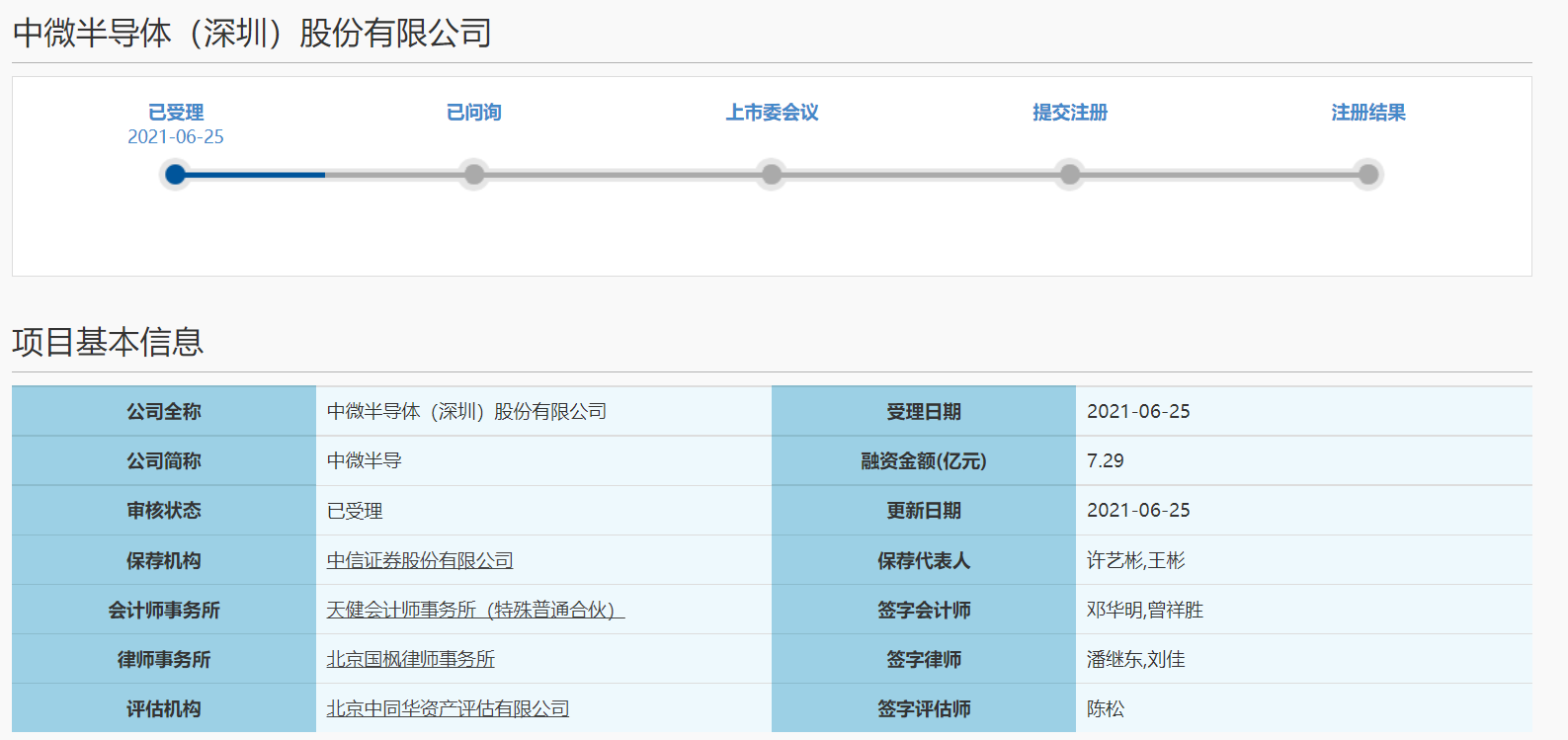 背靠明星投资机构 ，中微半导有望成功冲刺科创板IPO