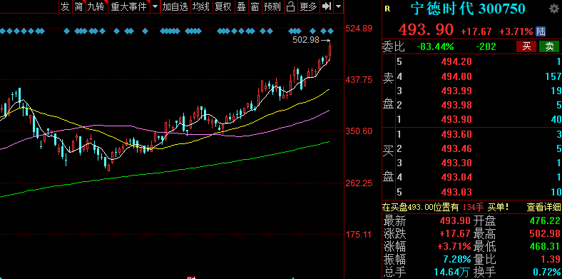 万亿锂电巨头又有大动作 与特斯拉签订长期供货协议 万亿锂电巨头又有大动作 与特斯拉签订长期供货协议