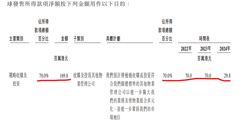 领悦服务集团：预期发售价每股3.75-4.55港元 7月12日挂牌