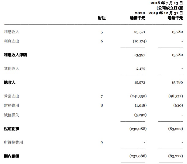 雷军卸任天星银行董事会主席，林世伟接任，去年税前亏损2.32亿港元