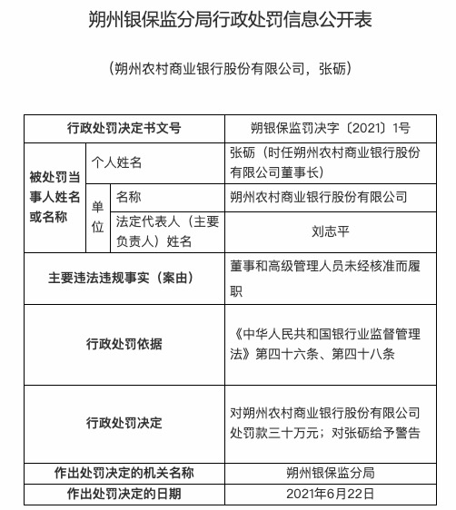 管理人员未经核准而履职 朔州农商银行被罚30万元