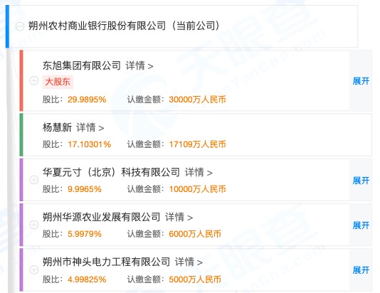 管理人员未经核准而履职 朔州农商银行被罚30万元