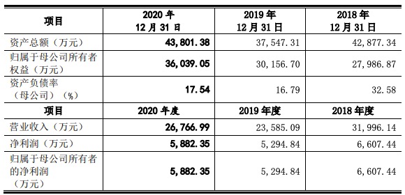 喜悦智行创业板IPO过会 2020年特斯拉跃升为第一大客户