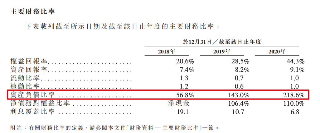 润华物业IPO：超8成收入来自公开招标客户 2020年中标率仅32.5%