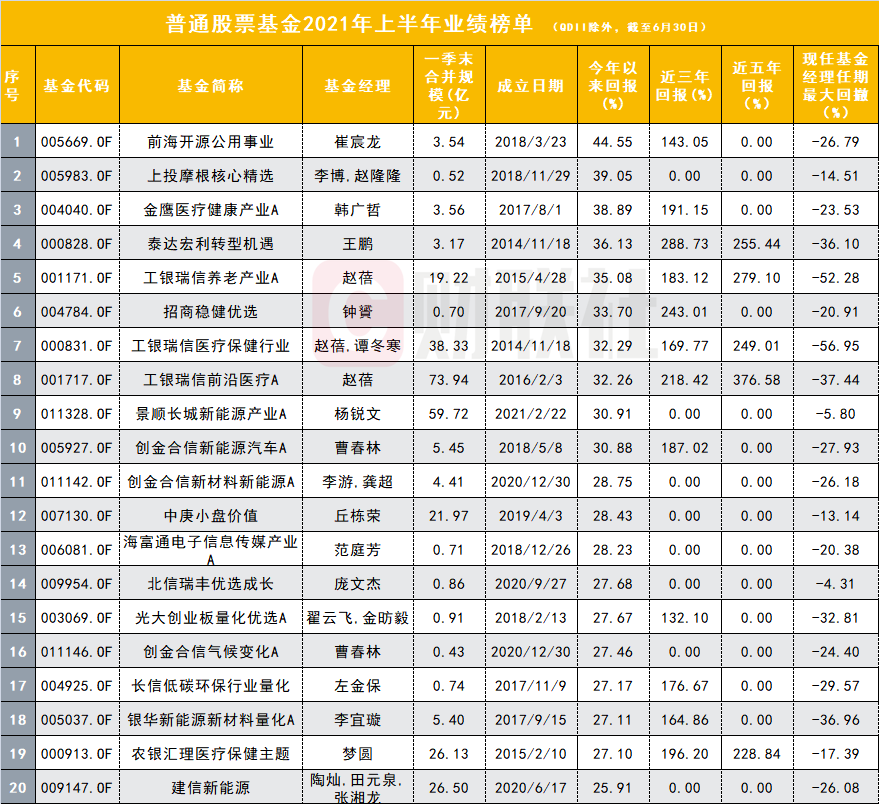 省会城市排行_中国城市房价泡沫排名,有点出人意料!