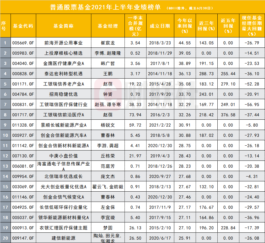 所有基金排名_三国所有美女排名