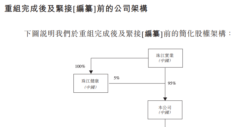 珠江城市管理赴港IPO：在管面积3190万方 母公司提前抽贷8.82亿元