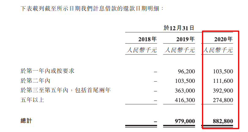 珠江城市管理赴港IPO：在管面积3190万方 母公司提前抽贷8.82亿元