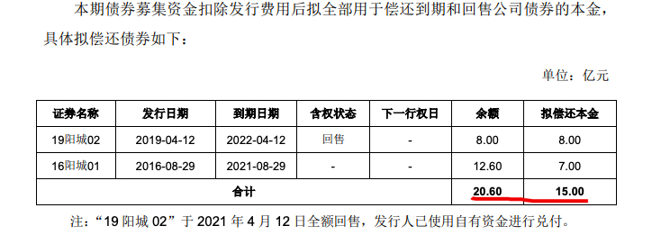 阳光城2021年第二期公司债发行不超15亿元 控股股东质押股份达76.13%