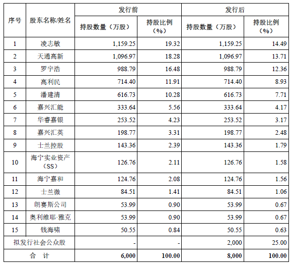 被抽中现场检查！昱能科技科创板IPO突临大考