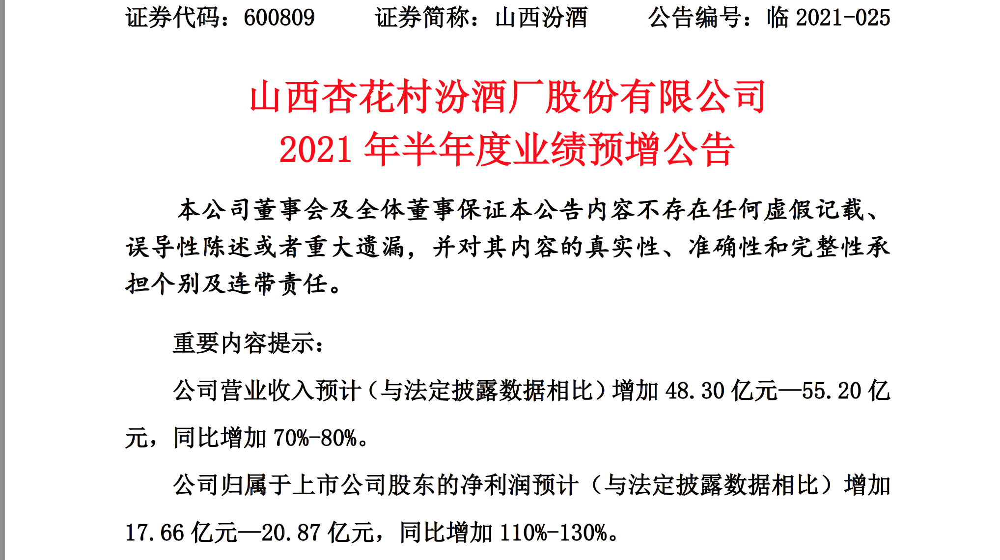 山西汾酒半年度业绩预告：净利润增超110% 终端网点已突破百万家