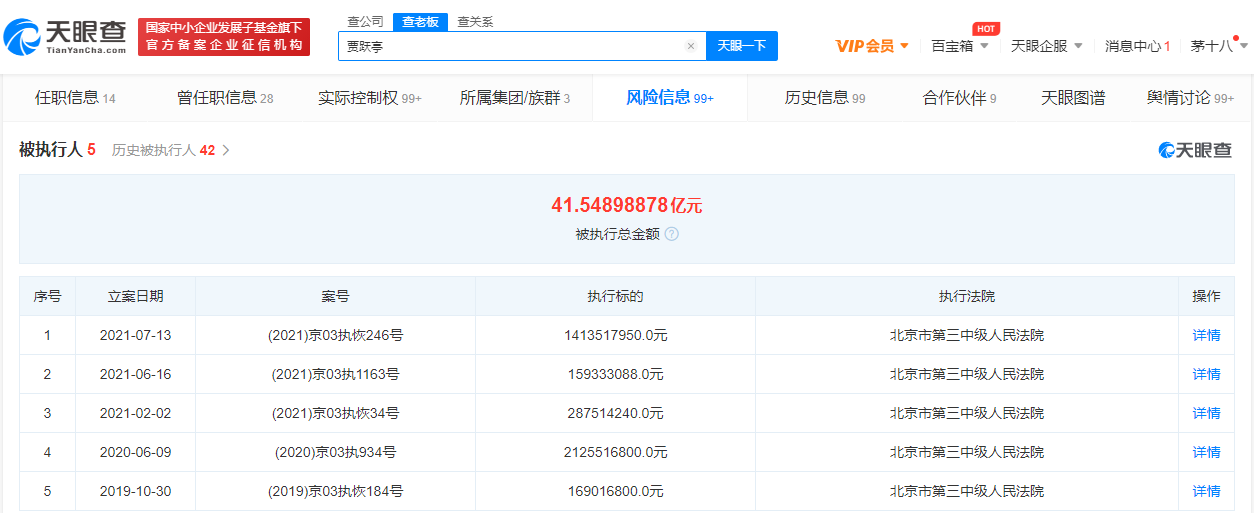 贾跃亭恢复被执行 执行标的超41亿元
