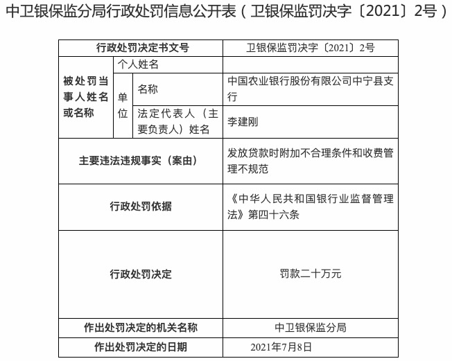 发放贷款时附加不合理条件，农业银行中宁县支行被罚20万