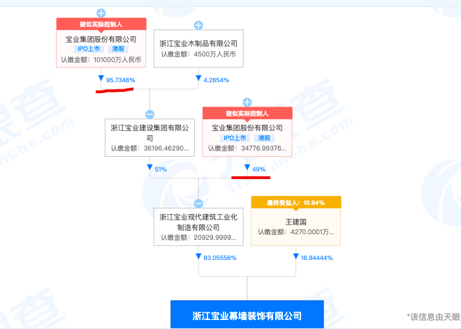 浙江宝业幕墙公司违规施工整改后不合格被罚 其系宝业集团全资子公司