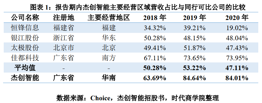 杰创智能“低价抢单”频遭客户罚款 会计变更的助攻业绩仍飞速增长