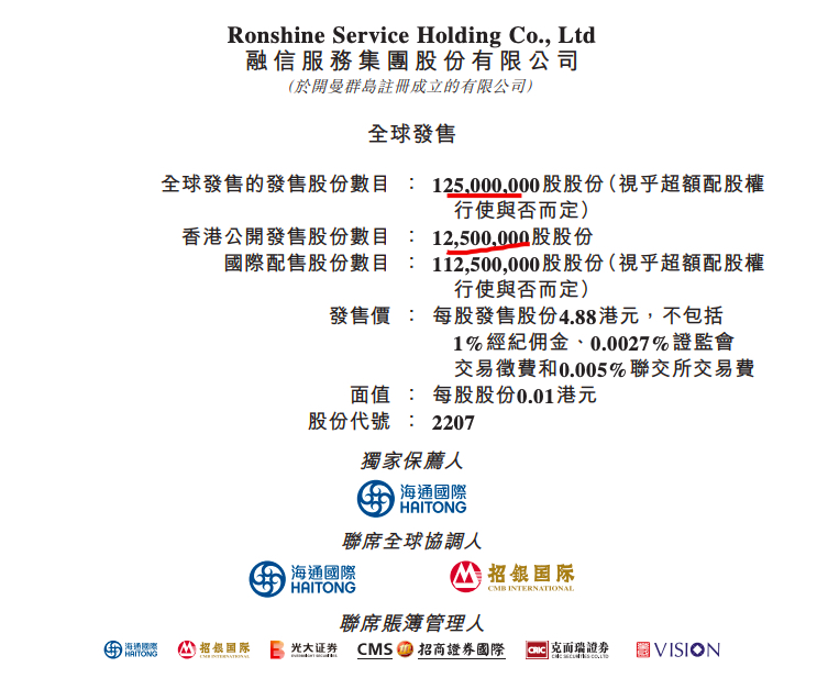 融信服务最终发售价4.88港元 7月16日正式挂牌买卖