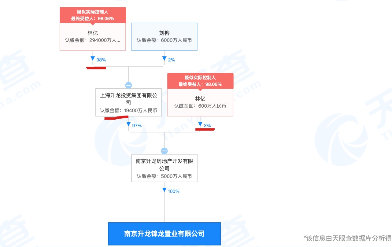 南京NO.2014G82项目安全违规被红牌警示 建设单位系升龙集团子公司