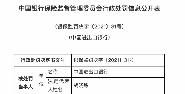 向借款人转嫁评估费用等24项违规 中国进出口银行被罚7345.6万