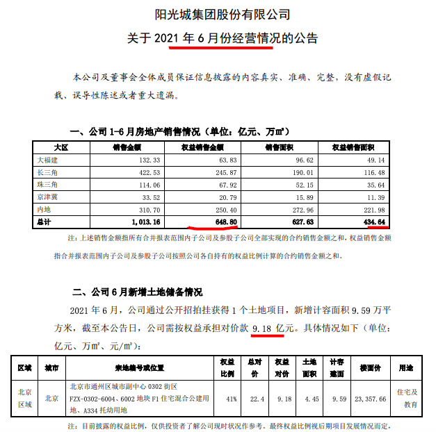 阳光城前6月销售额同比增长12.6%完成年目标不足五成 行业排名降4位