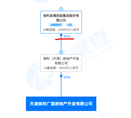 保利地产旗下项目天津智雅苑违规销售检查符合率83.3%被公示